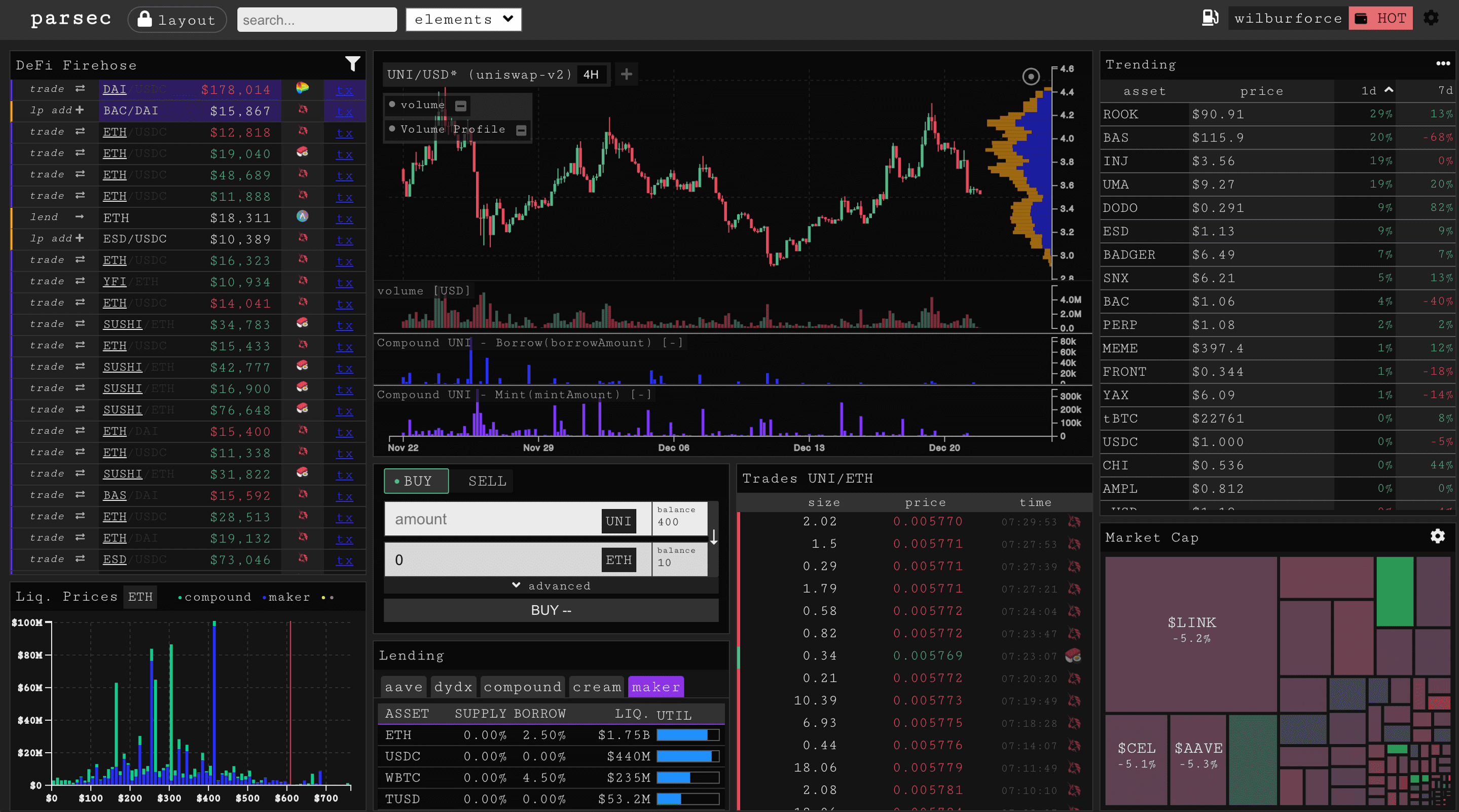 A Parsec Finance dashboard.